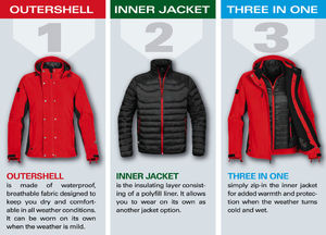 Veste personnalisée homme manches longues | Atmosphere 3-in-1 5