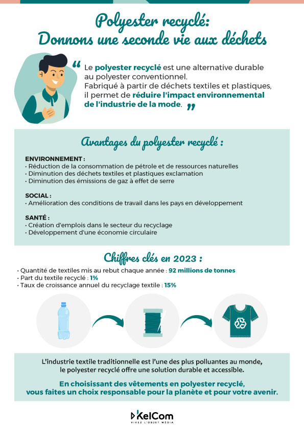 2024-infographie-polyester